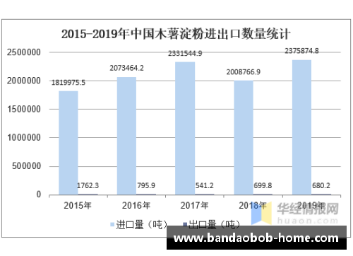 全球足球队员人数统计及影响因素分析